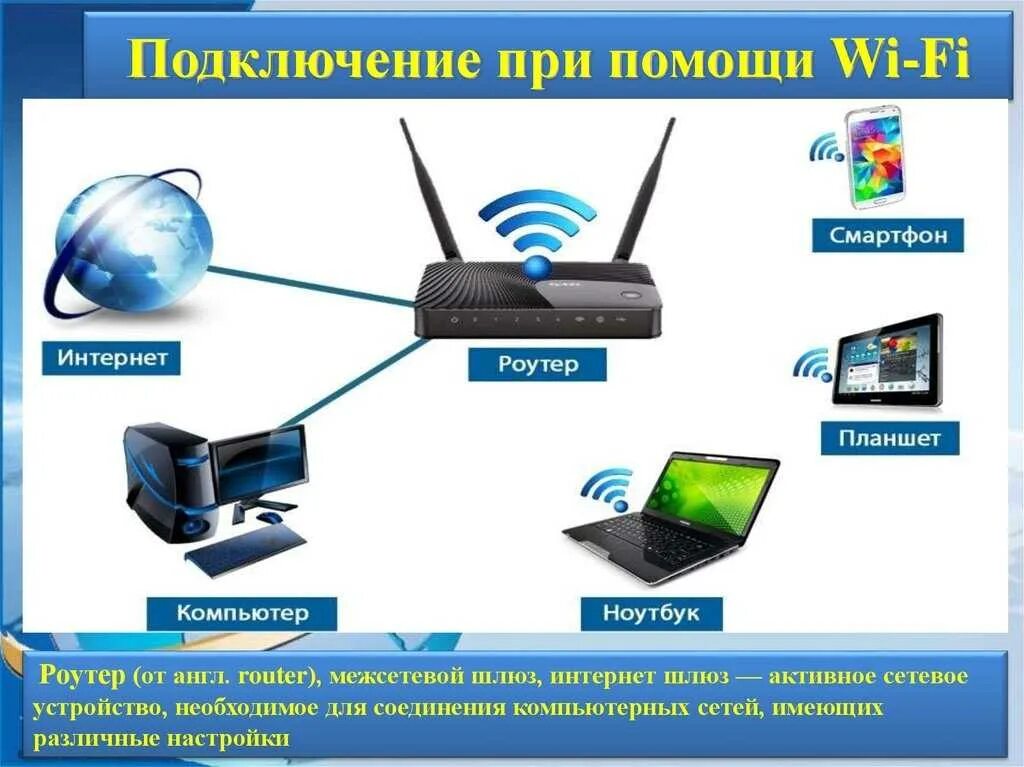 Подключение устройств к wi fi Интернет подключить беспроводной к сети