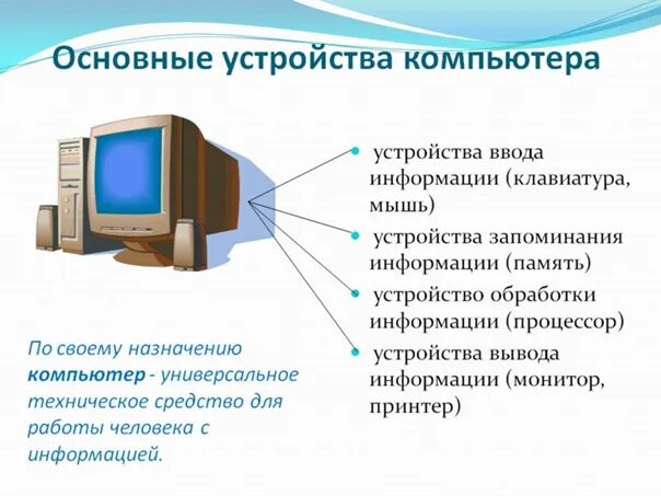 Подключение устройств персонального компьютера Какова информация в компьютере - найдено 86 картинок