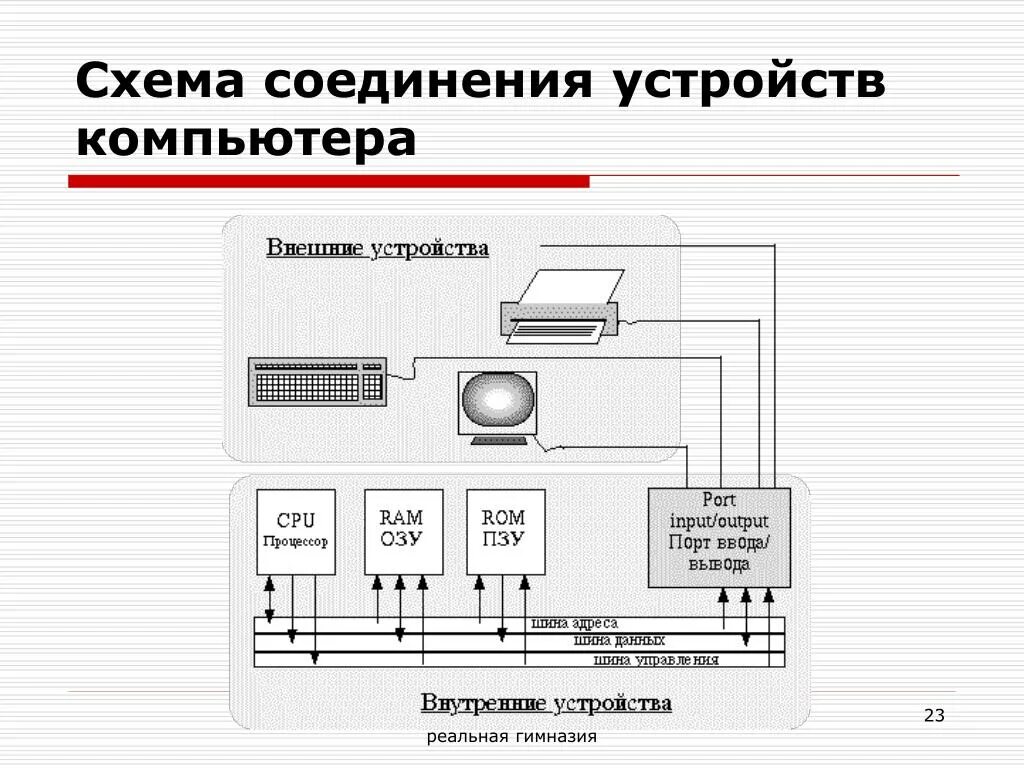 Подключение устройств персонального компьютера Внешнее управление пк