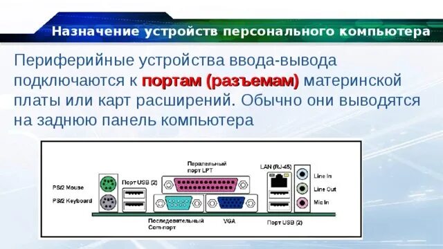 Подключение устройств персонального компьютера Презентация к уроку "Современные компьютерные устройства"