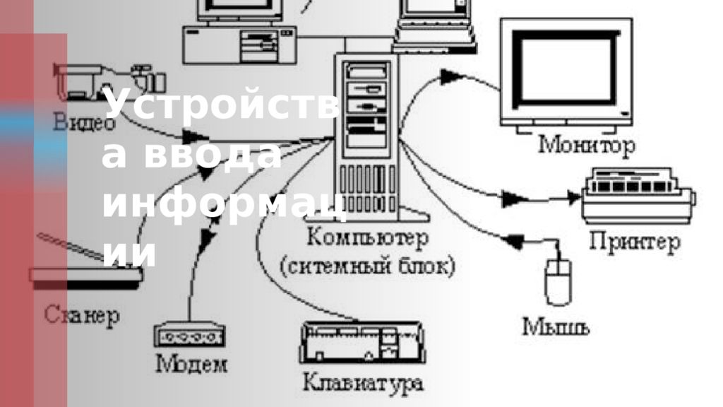 Подключение устройств пк Использование внешних устройств подключаемых к компьютеру