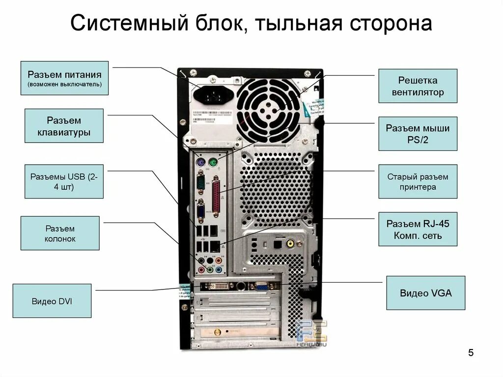 Подключение устройств пк Установлен для подключения компьютера: найдено 78 изображений