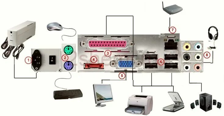 Подключение устройств пк Все разъемы компьютера: цоколёвка и распиновка кабелей, гнёзд и штекеров ПК 2 Сх