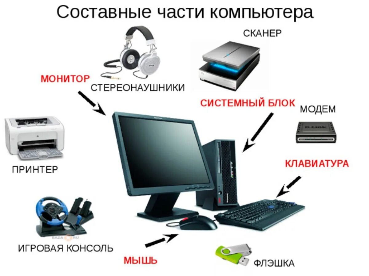 Подключение устройств пк Картинки КАК ПОНЯТЬ УСТРОЙСТВО КОМПЬЮТЕРА