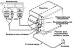 Подключение устройств поблизости Как подключить 2 сканера