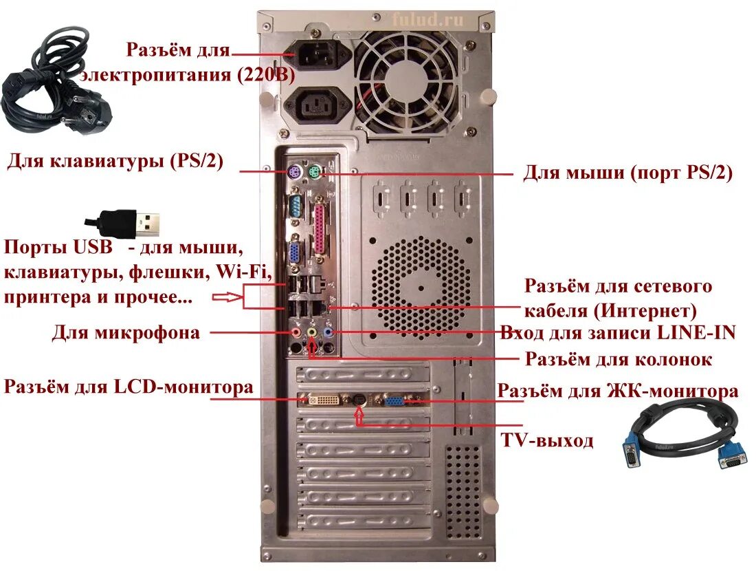 Подключение устройств системного блока Подключить пк к пк через кабель: найдено 89 изображений