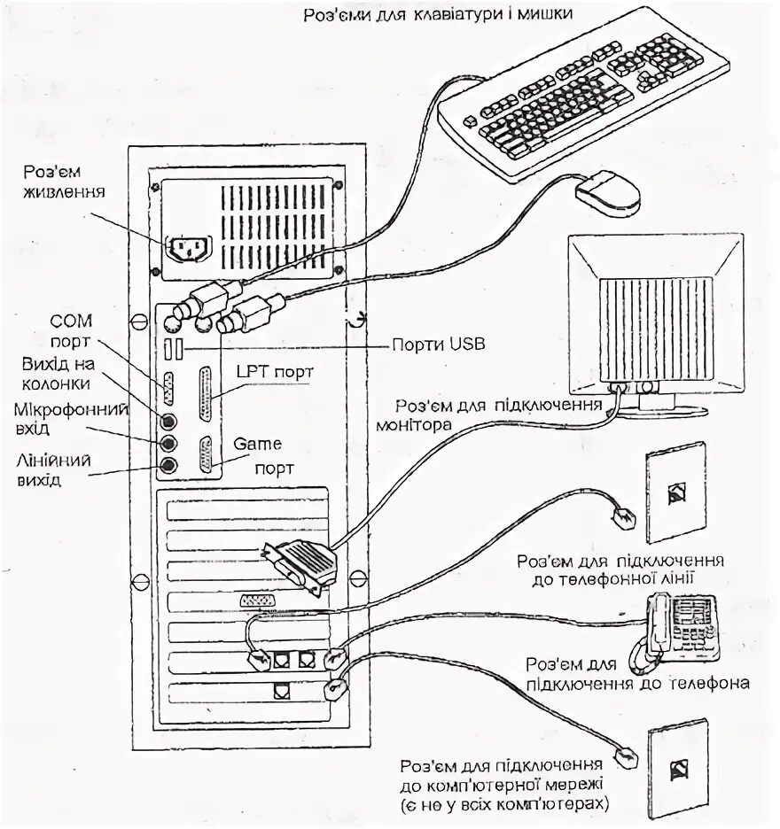 Подключение устройств системного блока Лабораторна робота № 1 вивчення системного блока персонального компютера. Визнач