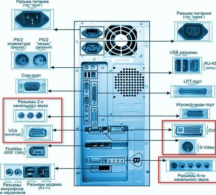 Подключение устройств системного блока Ответы Mail.ru: Обязательно ли в системном блоке должен быть шнур тип МАМА? Разь