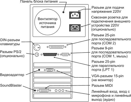 Подключение устройств системного блока Питание системного блока тип разъема фото - Сервис Левша