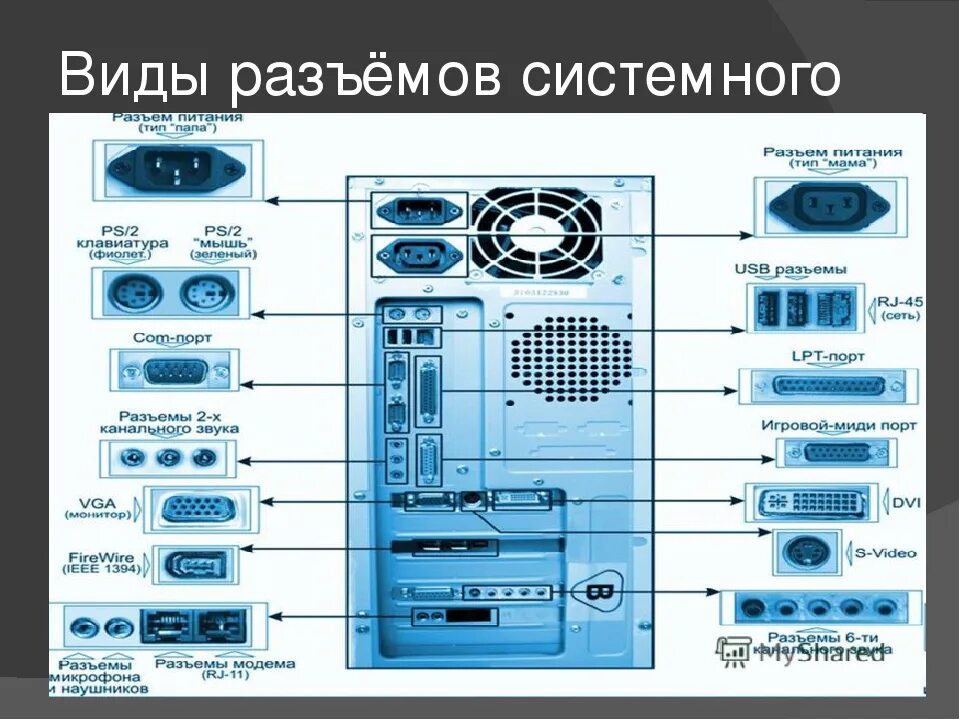 Подключение устройств системного блока Картинки ПОРТЫ ДЛЯ ПОДКЛЮЧЕНИЯ ВНЕШНИХ УСТРОЙСТВ