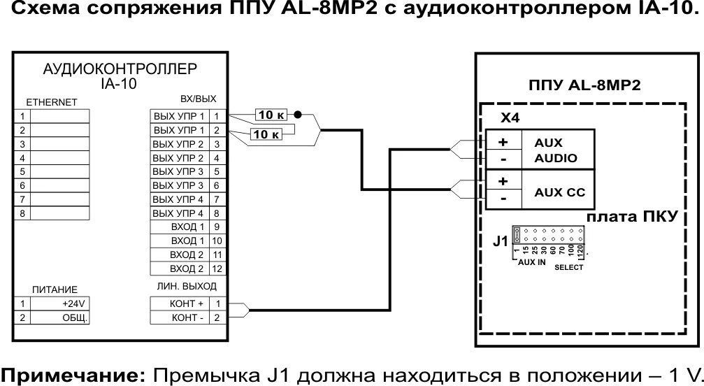 Подключение устройств сопряжения Какие типы систем оповещения и управления эвакуацией людей при пожаре соуэ относ