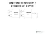 Подключение устройств сопряжения Подключи сопряженное устройство Shtampik.com