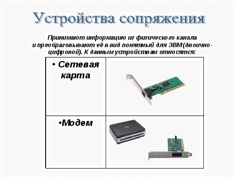 Подключение устройств сопряжения Разработка урока "Компьютерные сети" - информатика, уроки