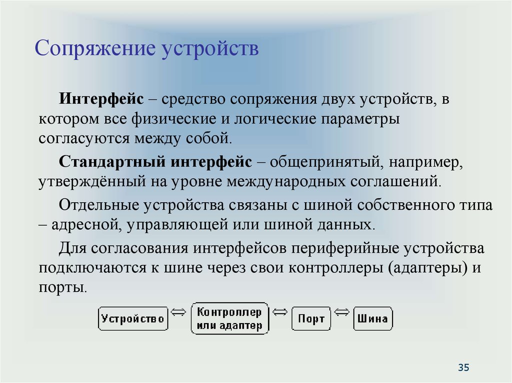 Подключение устройств сопряжения Технические средства реализации информационных процессов. Общие принципы организ