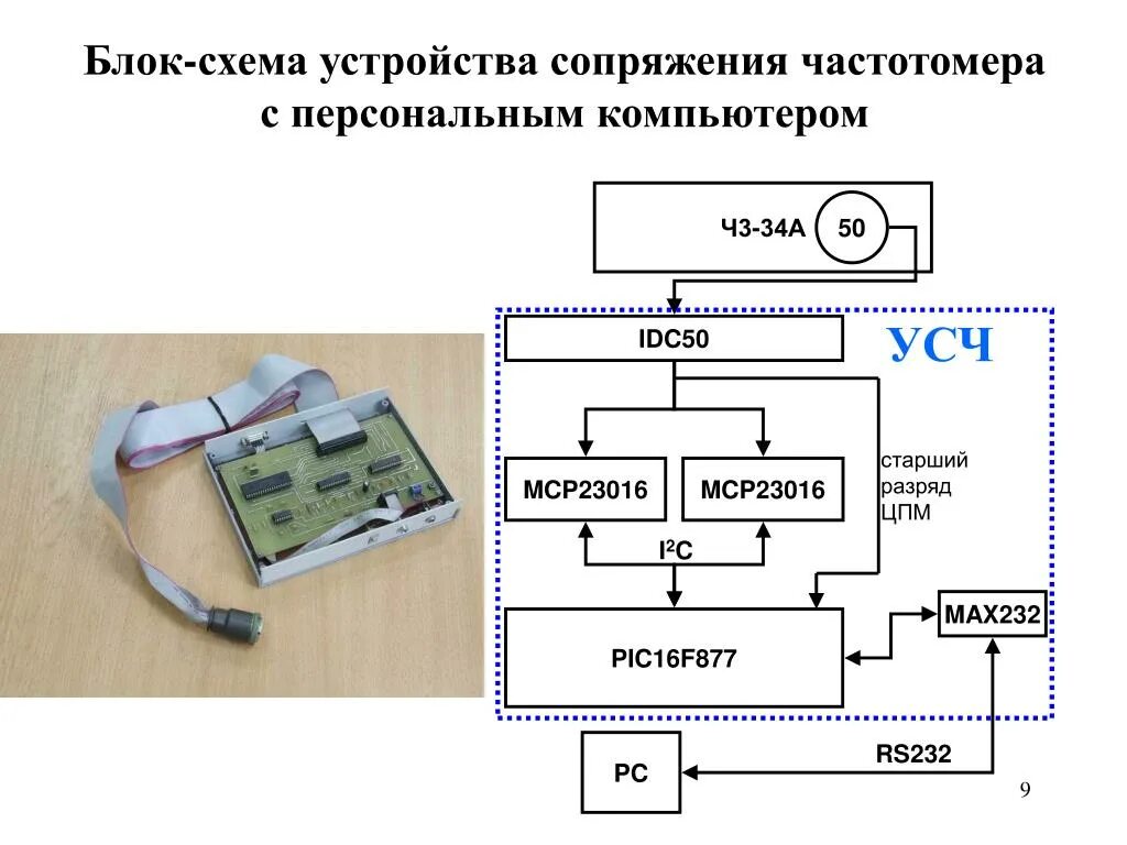 Подключение устройств сопряжения PPT - Министерство образования и науки Санкт-Петербургский Государственный Униве