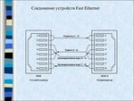 Подключение устройств связи Передача ethernet