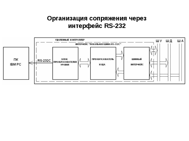 Подключение устройств связи Автоматизированная система для подключения устройств ввода-вывода - презентация,