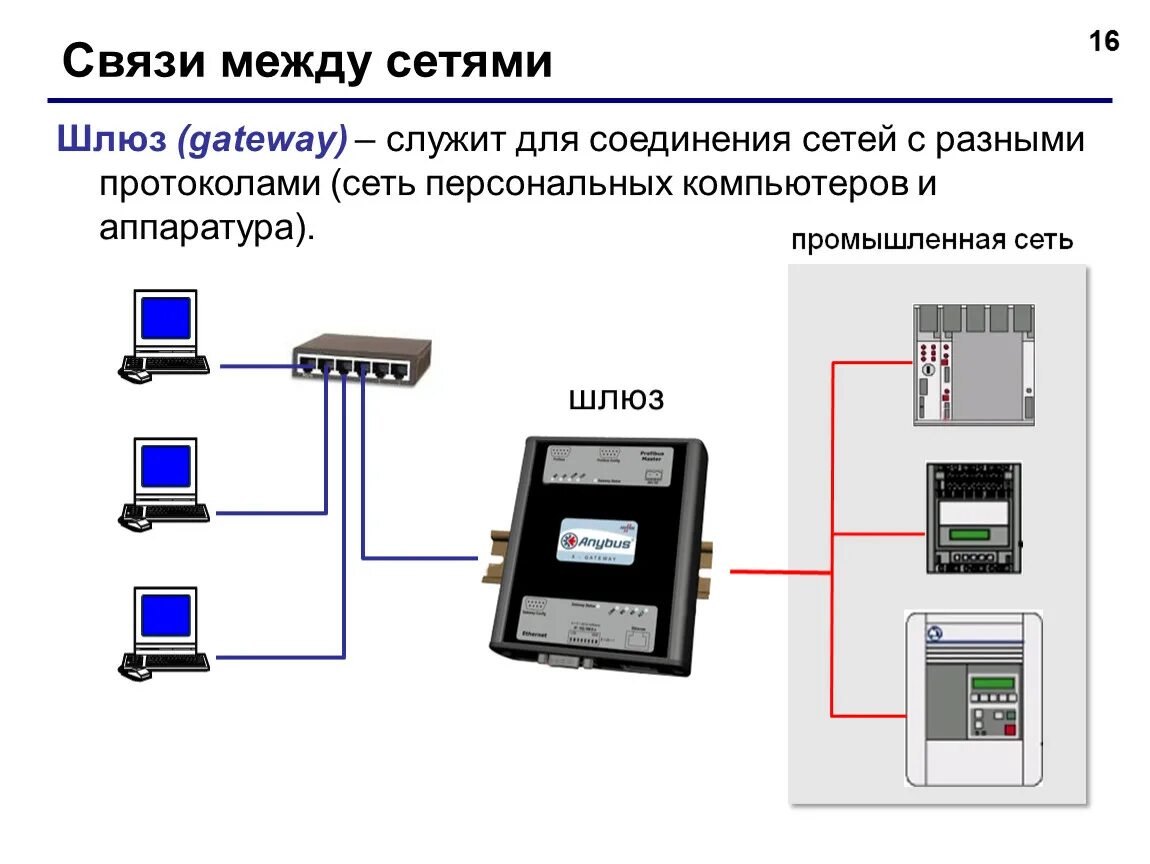 Подключение устройств связи КомпСети.ppt