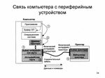 Подключение устройств связи Устройства связи компьютера