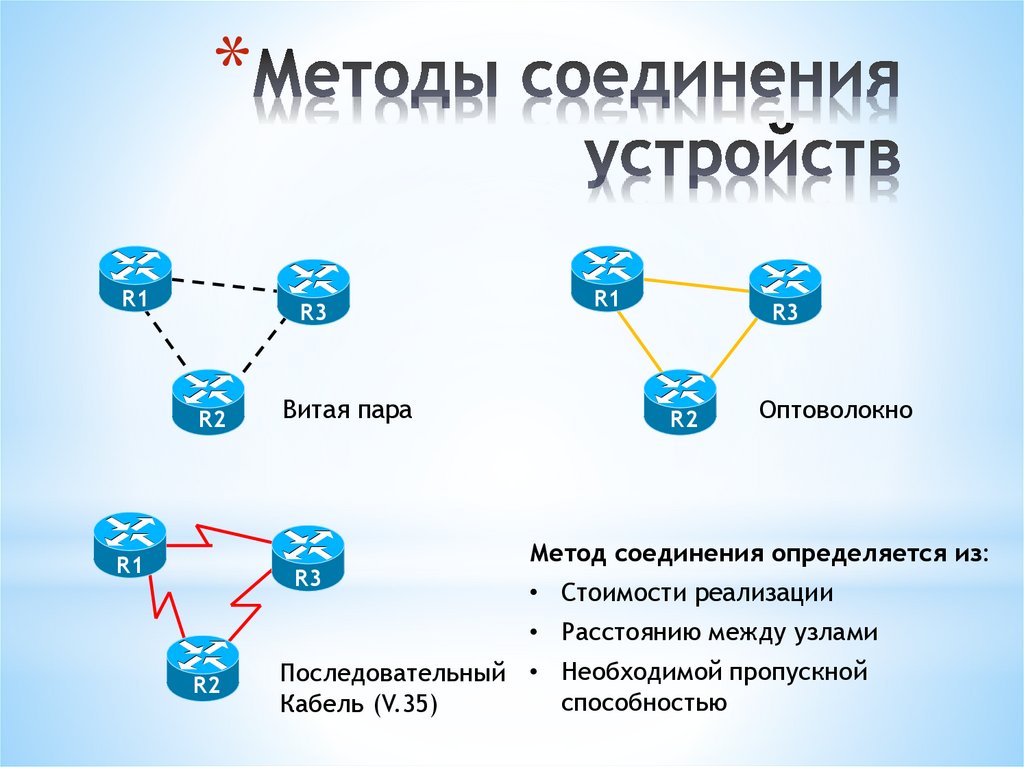 Подключение устройств связи Способы подключения устройств (90 фото)