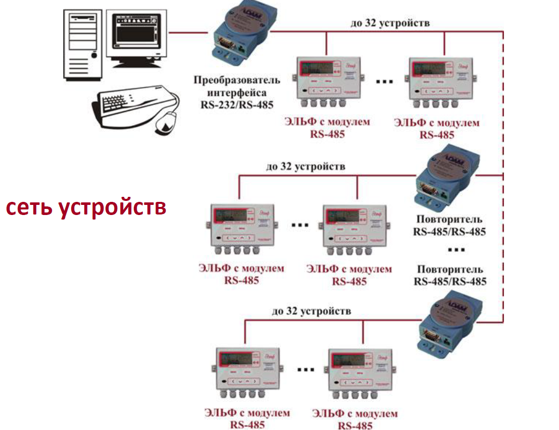 Подключение устройств тип с Картинки ИНТЕРФЕЙС ПЕРЕДАЧИ ДАННЫХ RS 485