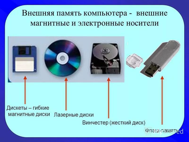 Подключение устройств внешней памяти Физический носитель карты