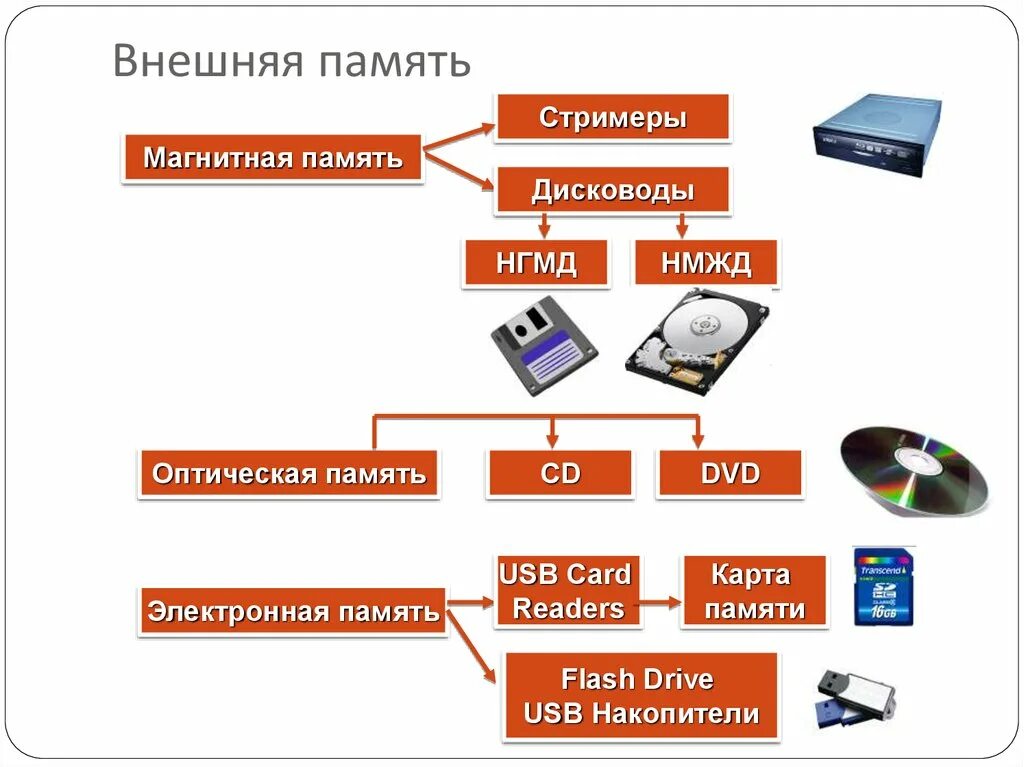 Подключение устройств внешней памяти Внешняя память что входит: найдено 70 изображений