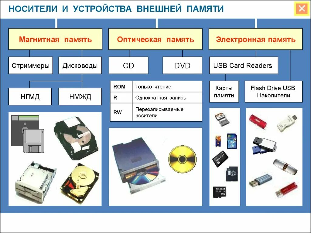 Подключение устройств внешней памяти Какие устройства не являются внешними: найдено 65 изображений