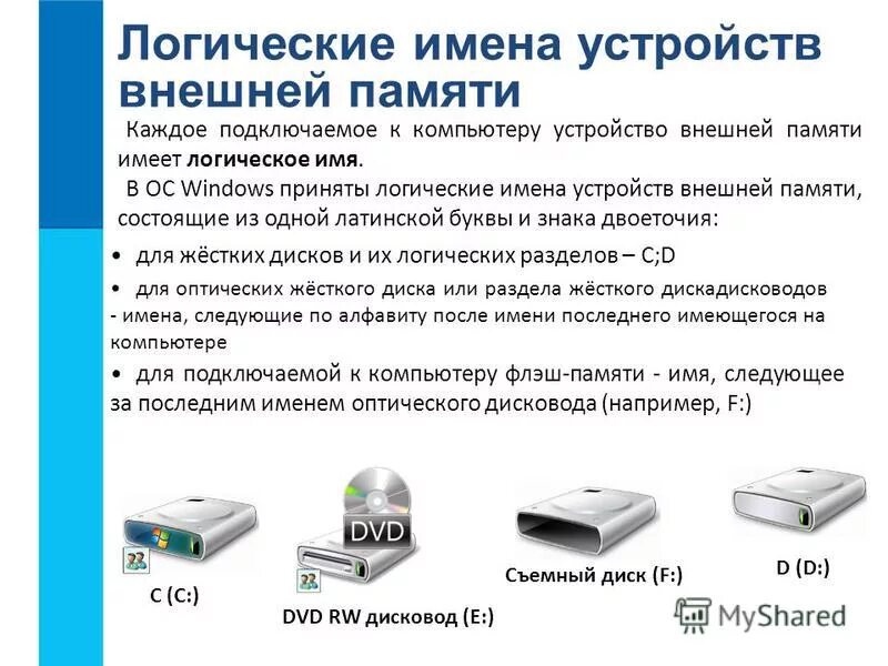 Подключение устройств внешней памяти Название устройства подключаемых к пк