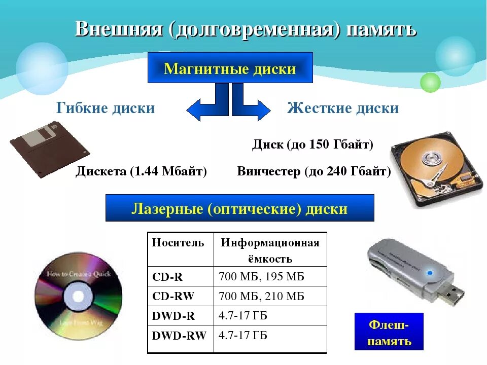 Подключение устройств внешней памяти Средство контроля машинных носителей информации