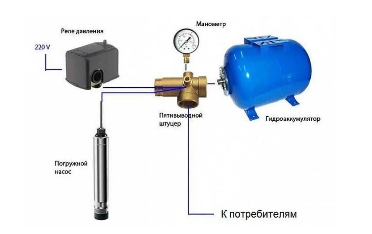 Подключение устройств водоснабжения Как подключить гидроаккумулятор к насосу - Схема подключения насоса с гидроаккум