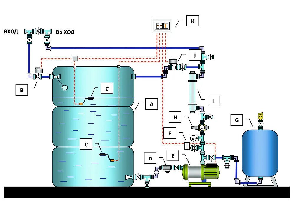 Подключение устройств водоснабжения Система водоснабжения с накопительным баком: проект и монтаж