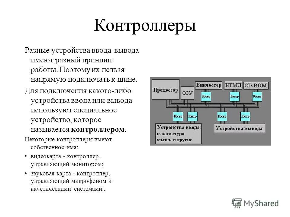 Подключение устройств ввода вывода Компоненты контроллера