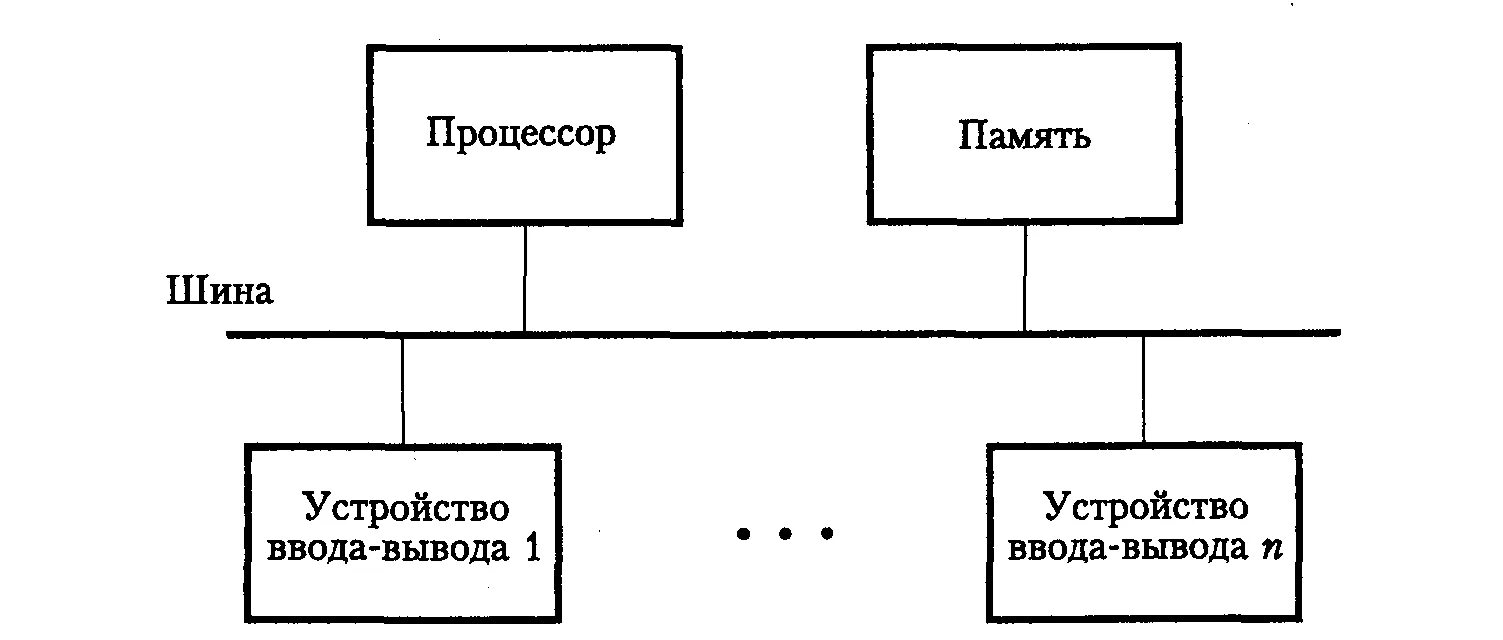 Подключение устройств ввода вывода 7. Ввод-вывод