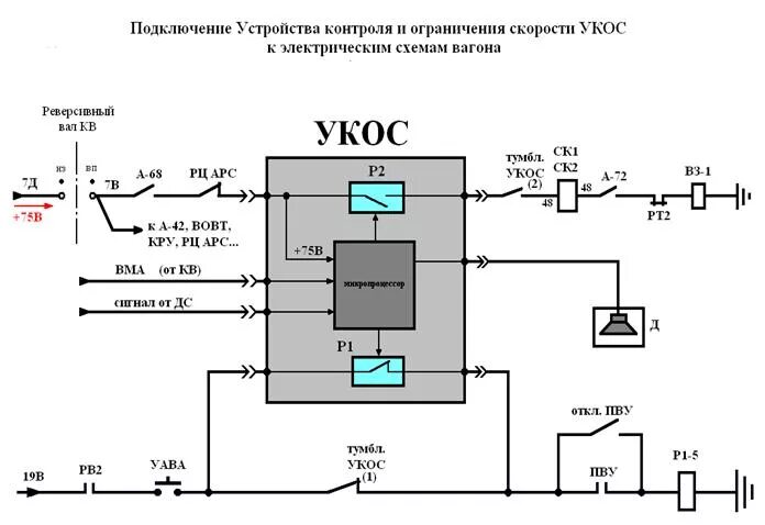 Подключение устройств защиты Премьер подключенные устройства: найдено 80 изображений