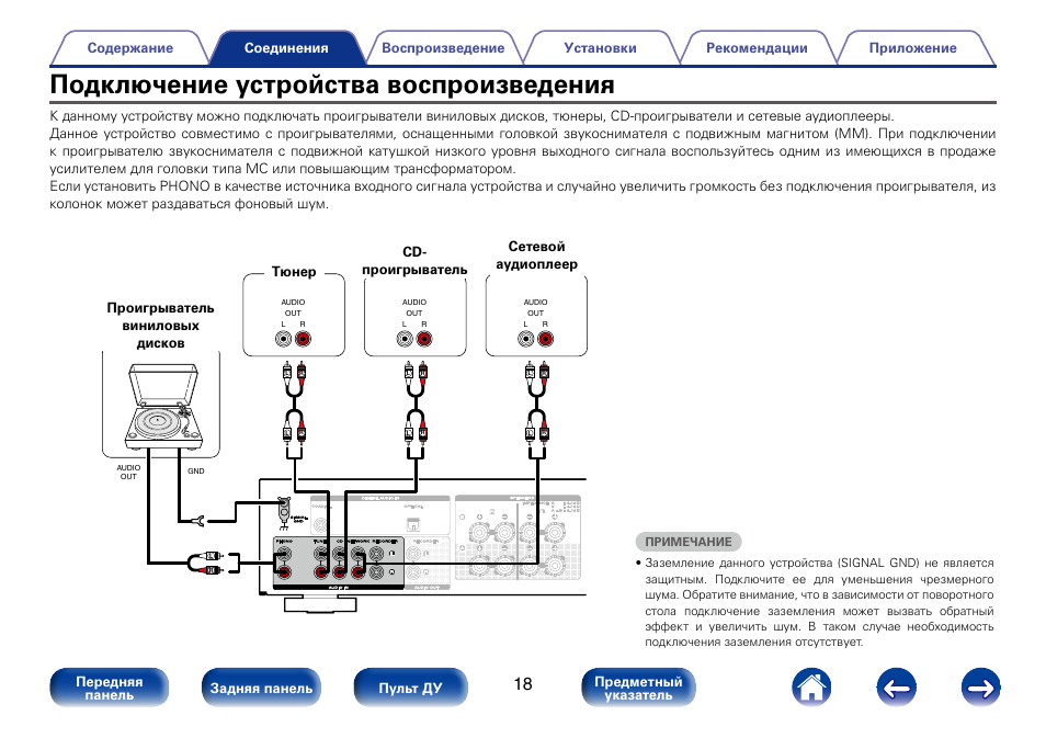 Подключение устройств защиты Подключение устройства воспроизведения Инструкция по эксплуатации Marantz PM6005