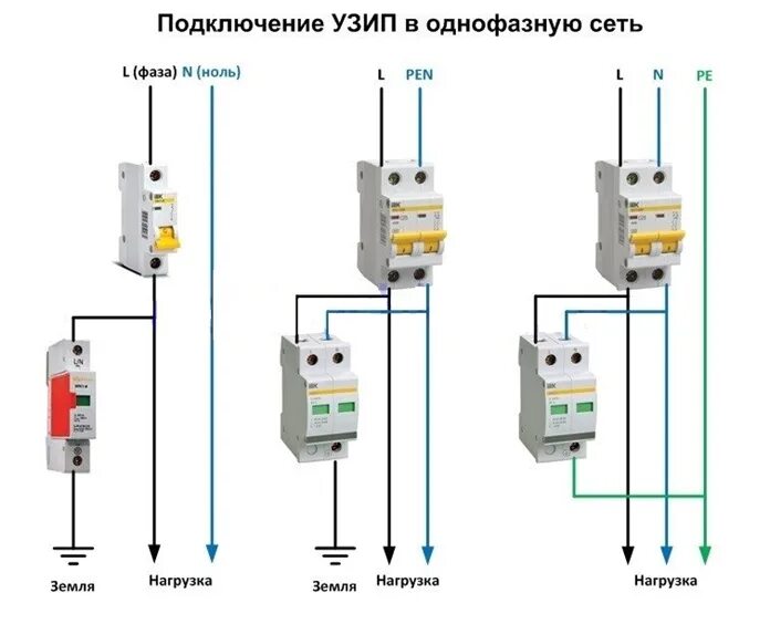 Подключение устройств защиты Схемы подключения УЗИП к однофазной и трехфазной сетям EZETEK