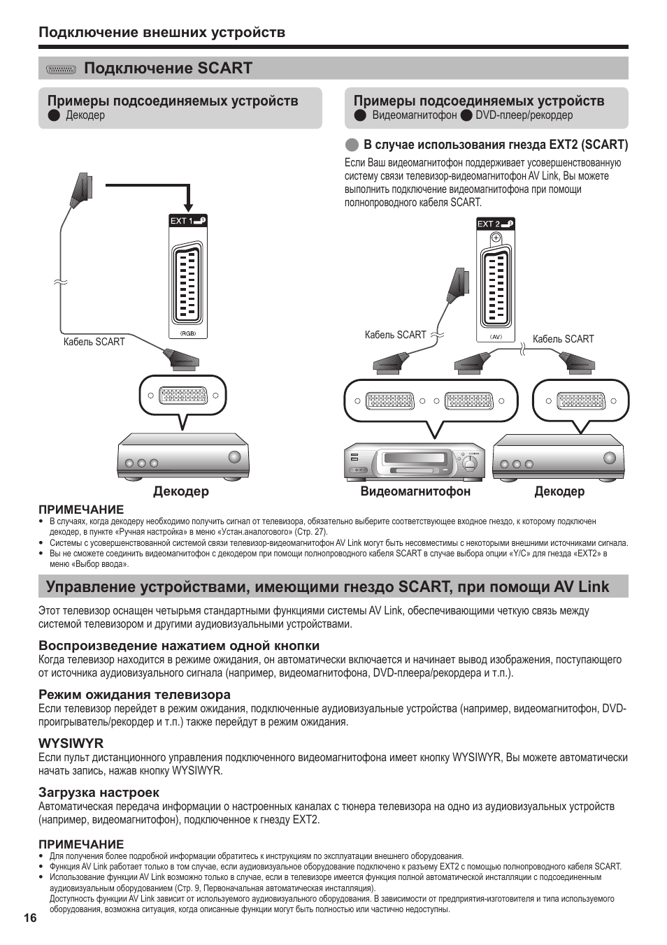 Подключение устройства Подключение scart, Подключение внешних устройств, Примеры подсоединяемых устройс