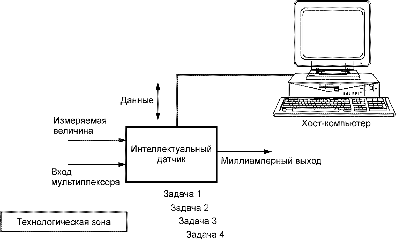 Подключение устройства "ГОСТ Р МЭК 60770-3-2016. Национальный стандарт Российской Федерации. Датчики дл