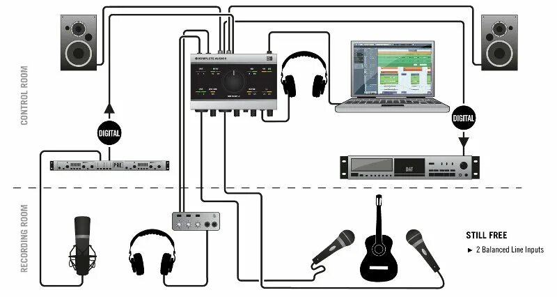 Подключение устройства аудио Native Instruments Komplete Audio 6 (Витрина) - купить недорого