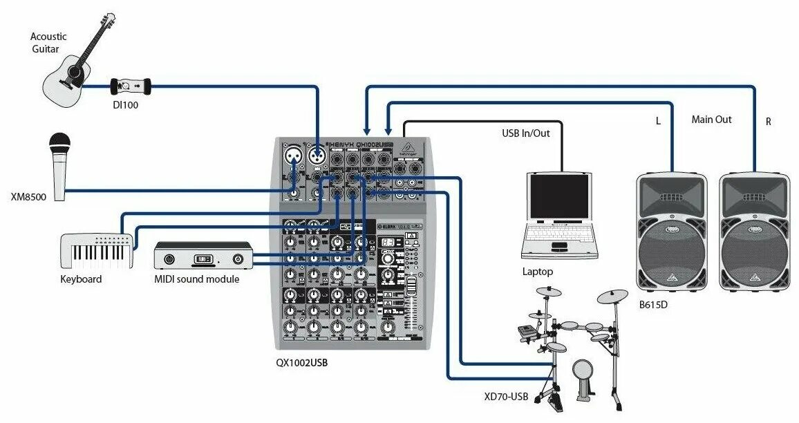 Подключение устройства аудио Behringer XENYX QX1002USB - купить в интернет-магазине по низкой цене на Яндекс 