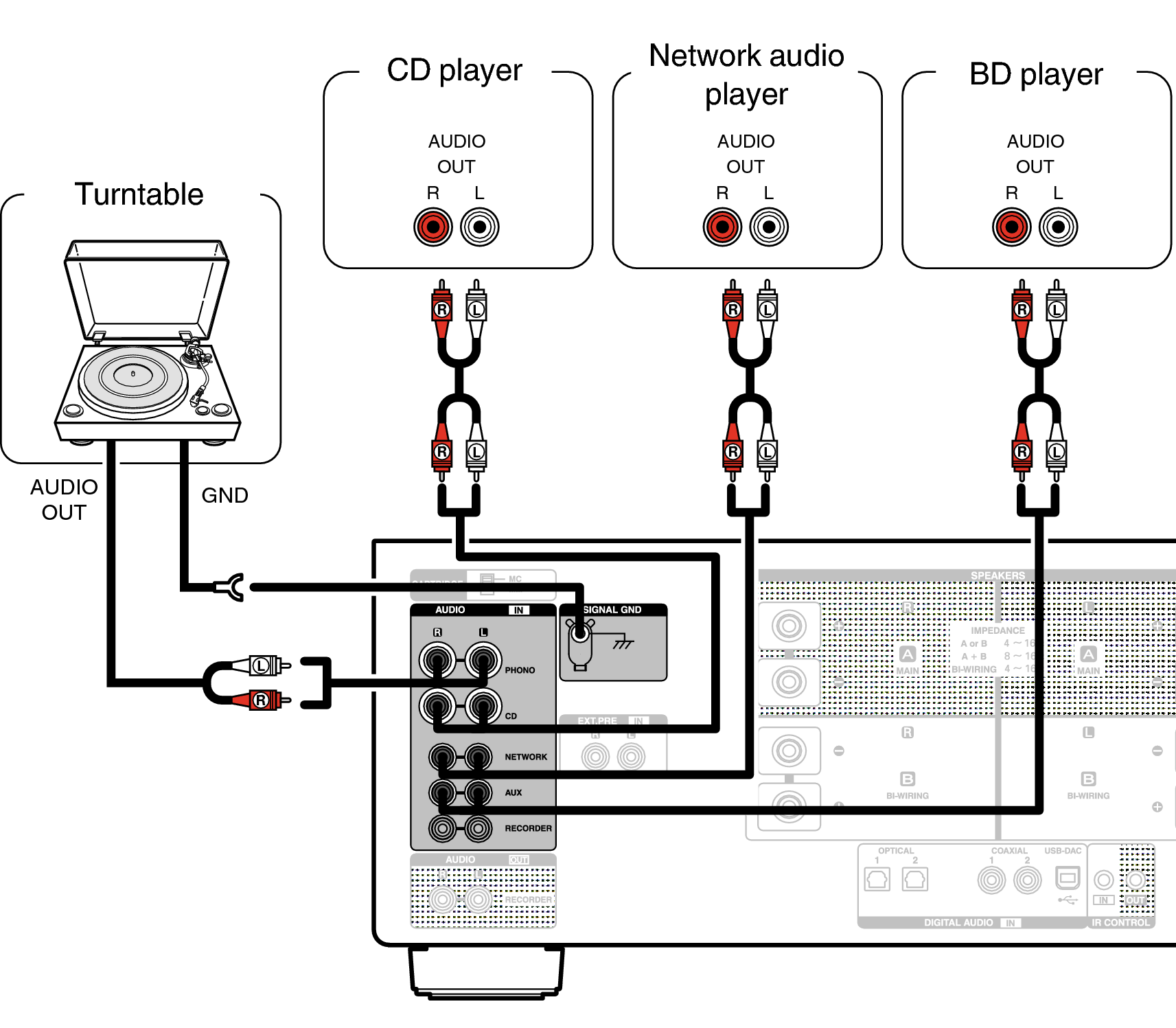 Подключение устройства аудио Connecting a playback device PMA-2500NE