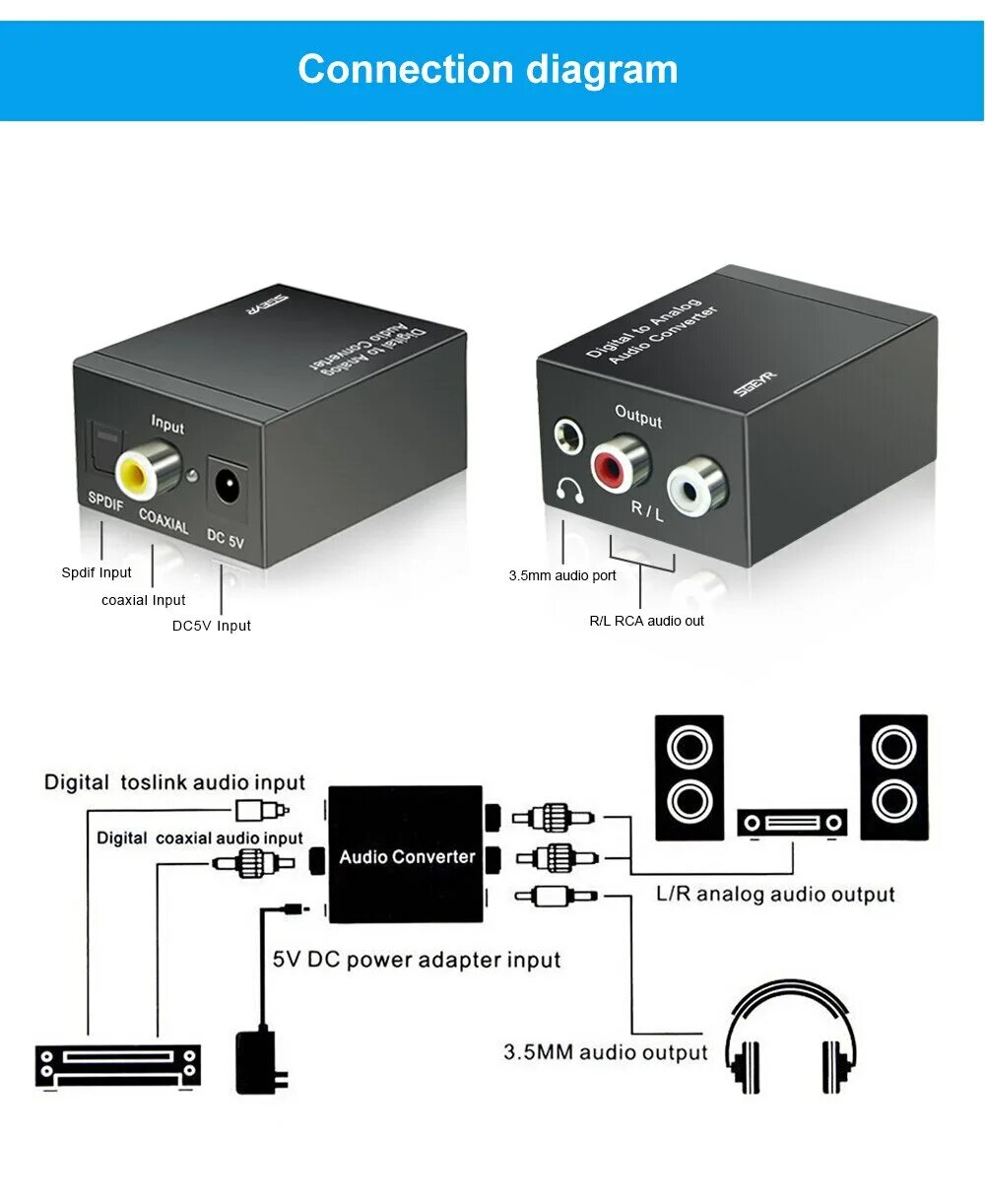Подключение устройства аудио Цифро аналоговый преобразователь Аудио сигнала цифровой SGEYR SPDIF Toslink