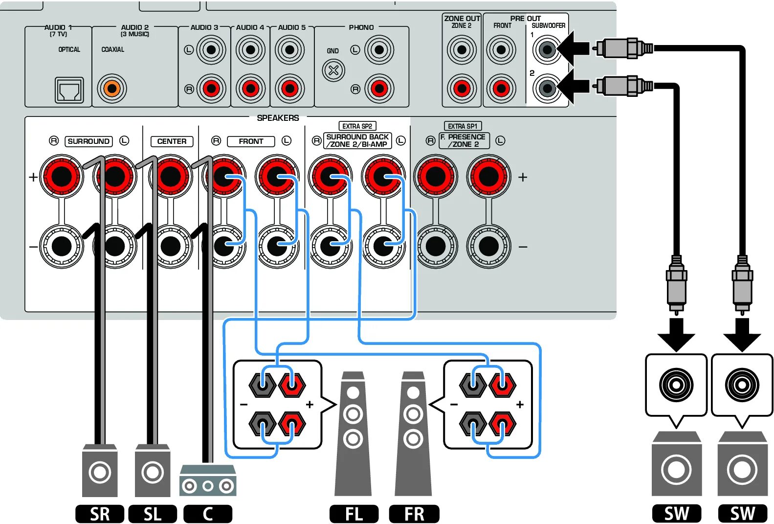 Подключение устройства аудио RX-V6A BI-AMP