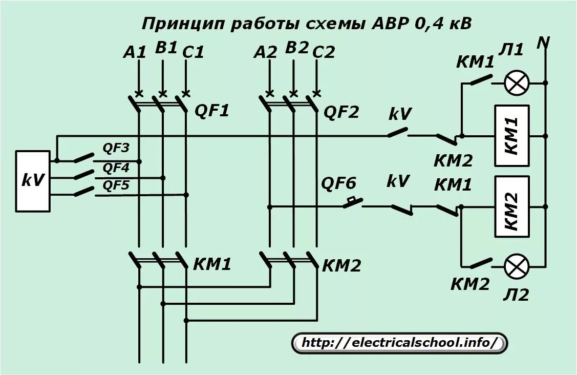 Подключение устройства автоматического ввода резерва Как работают устройства автоматики включения резерва (АВР) в электрических сетях