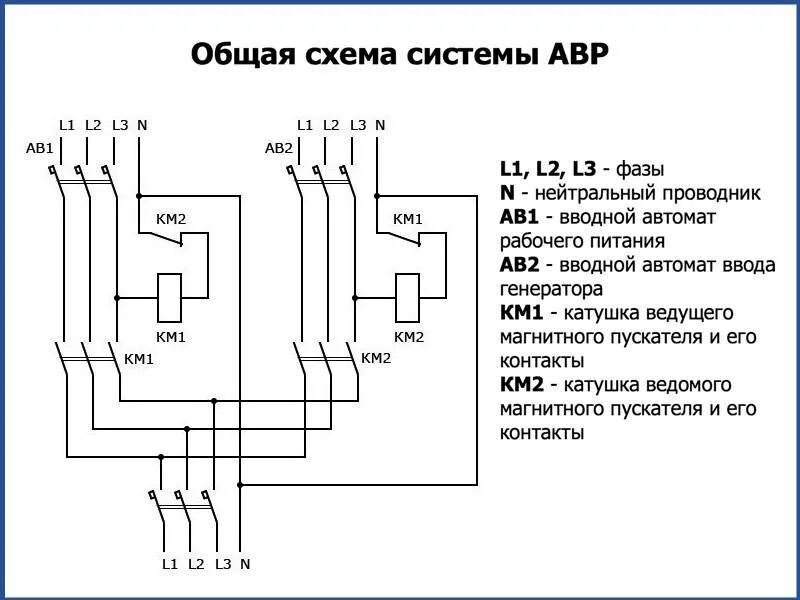 Подключение устройства автоматического ввода резерва Авр своими руками - CormanStroy.ru