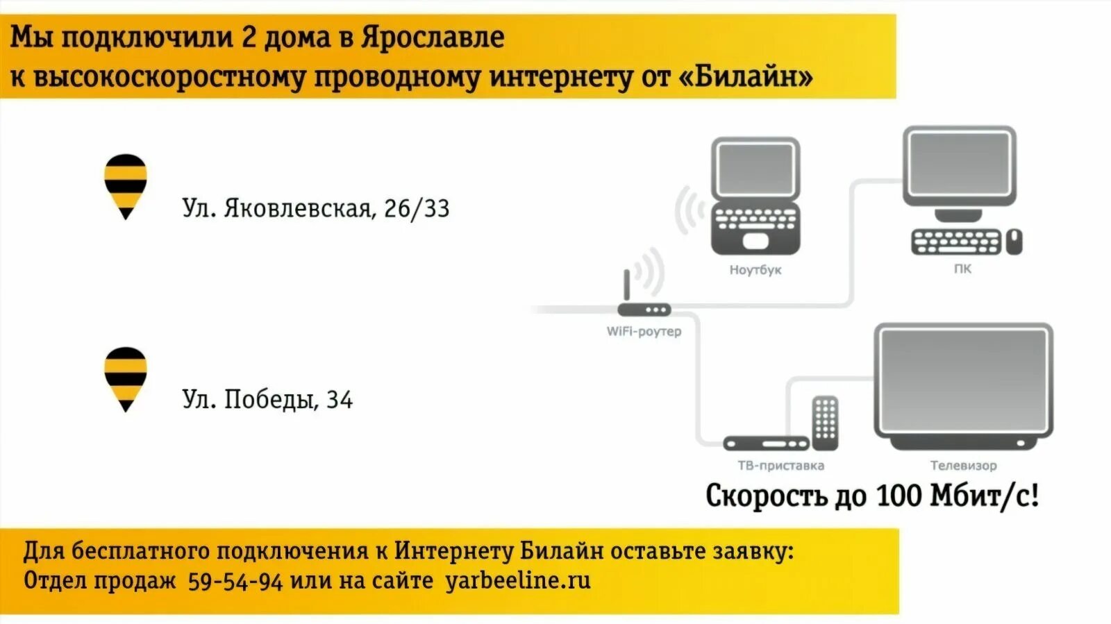 Подключение устройства билайн Интернет билайн через сим карту