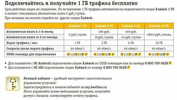 Подключение устройства билайн Картинки ПОДКЛЮЧИТЬ ХАЙВЕЙ