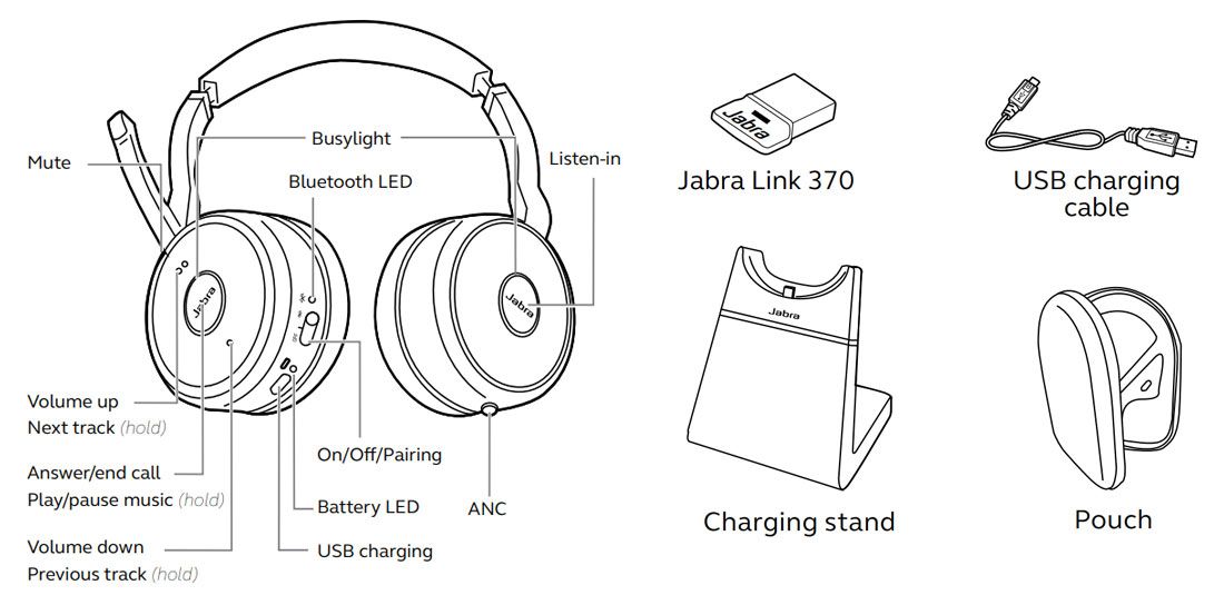 Подключение устройства bluetooth к наушникам Porter Sanders Lippe jabra evolve 75 ms stereo headset zusammenzählen Handbuch Z