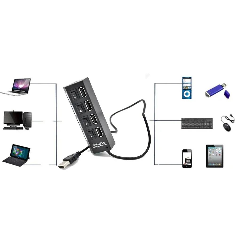 Подключение устройства через usb Купить SR 4 порта светодиодный USB концентратор четыре порта USB 2,0 концентрато